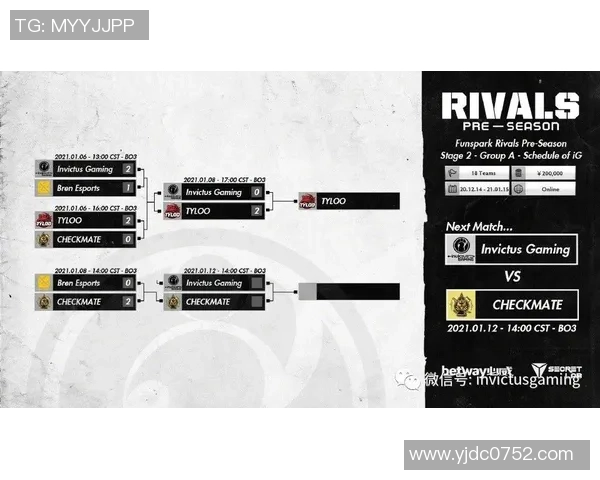 IG在Major赛中的强势表现分析与战术解读